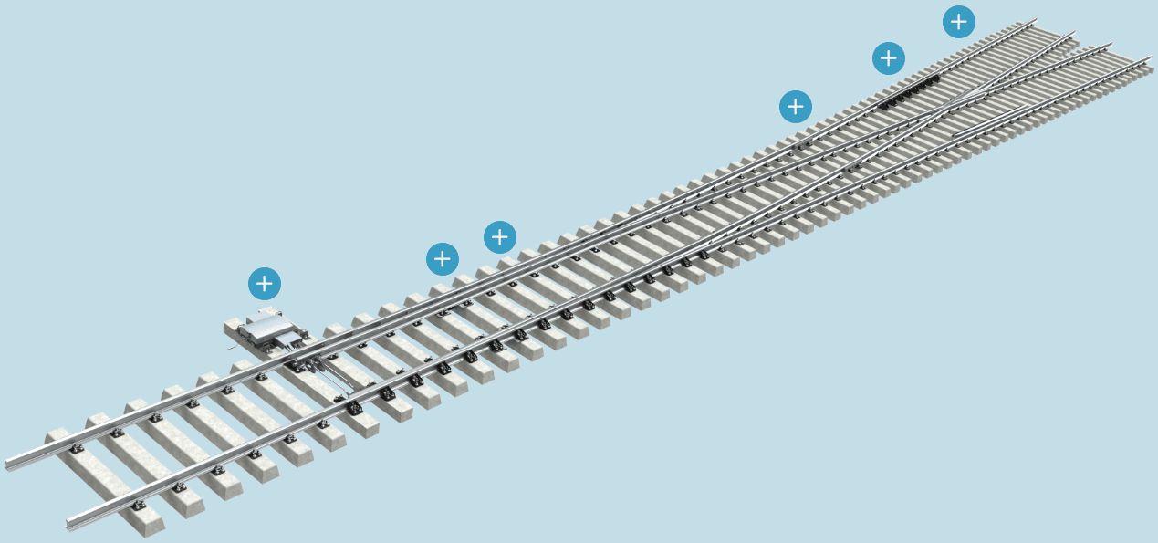 Wisseldelen Configurator